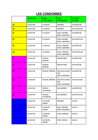 consonnes-para-wuolah.pdf