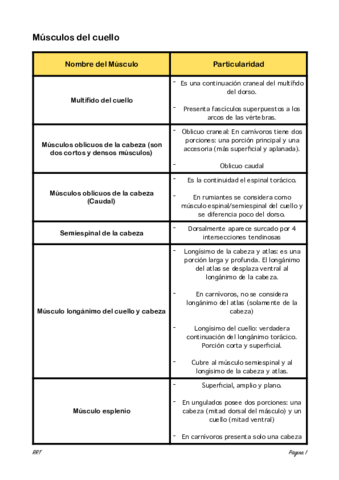 Miologia-Particularidades.pdf
