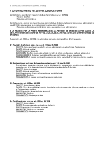 Politicas_esquema_t5.pdf