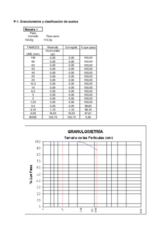 P1-Practica-1.-clasificacion-suelo.pdf