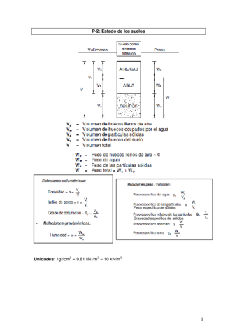 Problemas-estado-suelos-P2.pdf