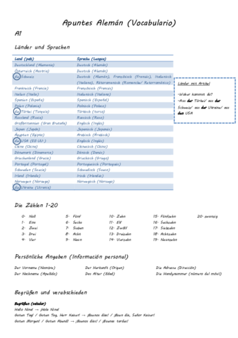 Apuntes-Aleman-Vocabulario-A1.pdf