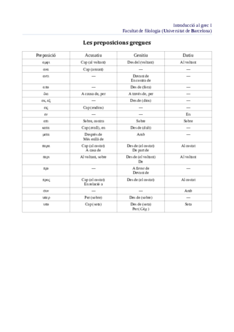 Preposicions-de-grec-classic.pdf
