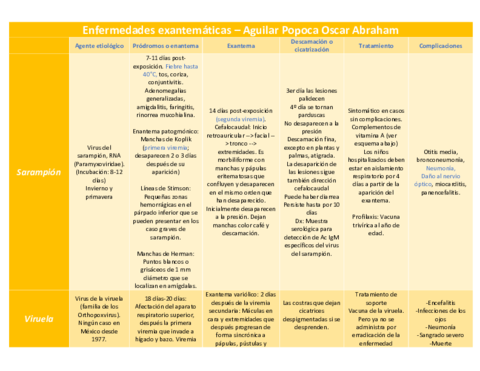 25-Enfermedades-exantematicas-CUADRO-19-06-19.pdf