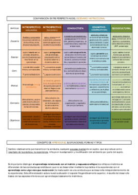 PSI - Resumen final para examen.pdf