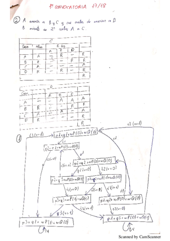 Examenes-resueltos-PSCD.pdf