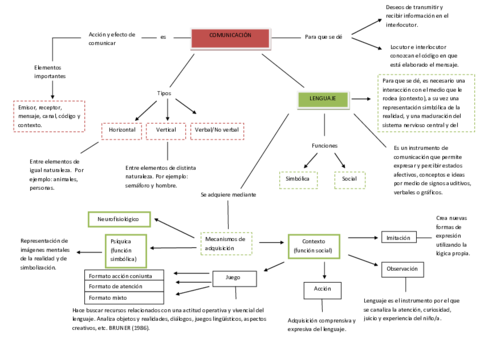 Mapa-conceptual-tema-1.pdf