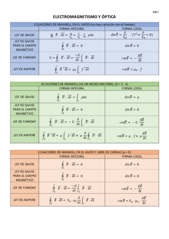 tabla-formulas.pdf