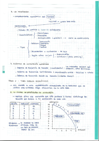 Tema-2Introduccio-Economia.pdf