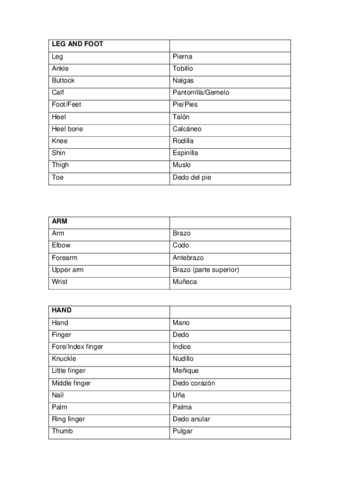 VOCABULARY-UNIT-2.pdf