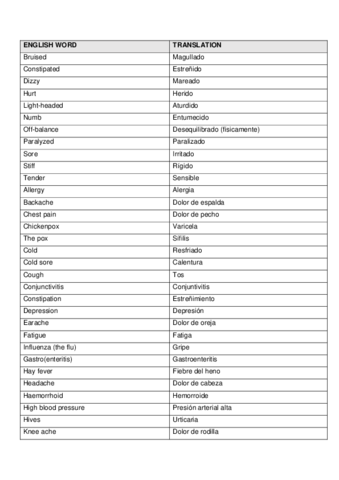 VOCABULARY-UNIT-1.pdf