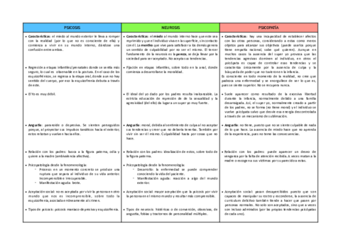 Psicopatologia-psicosis-neurosis-y-psicopatia.pdf