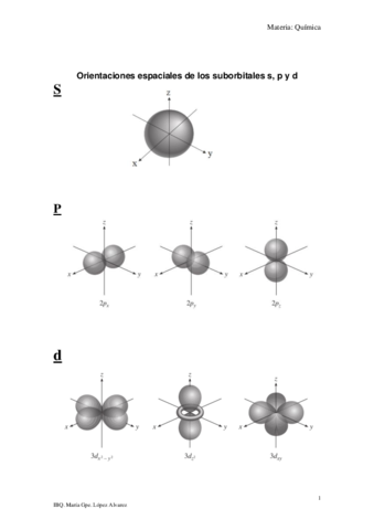 Notas-unidad-1-configuracion-electronica.pdf