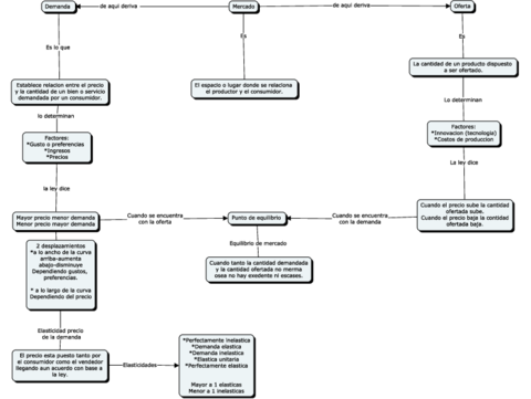 Mercado-oferta-y-demanda.pdf