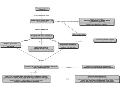 the-use-of-mathematics-in-economics.pdf