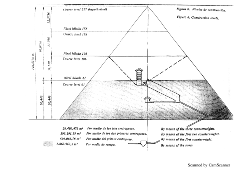 Hipotesis-sobre-la-construccion-de-piramides-egipcias.pdf
