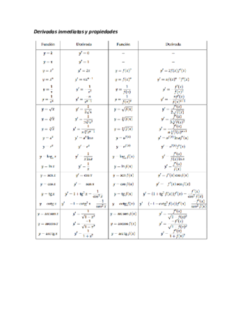 TABLA-DERIVADAS.pdf