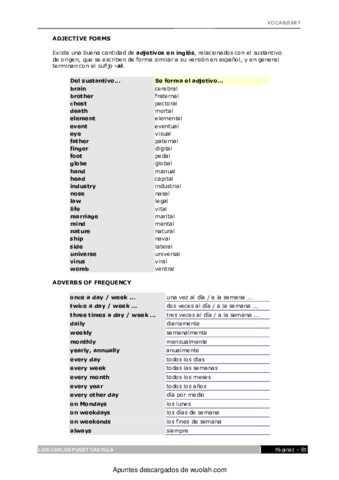 wuolah-free-VOCABULARY-1.pdf