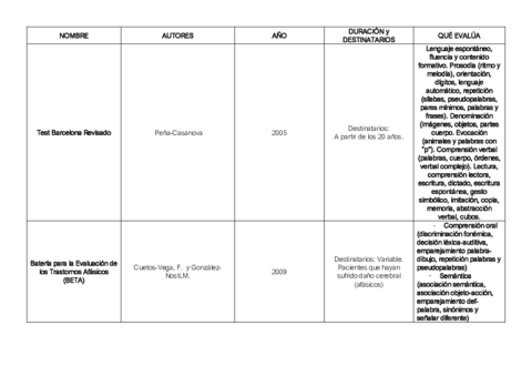 tabla-de-pruebas.pdf