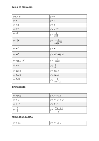 Tabla-de-derivadas.pdf