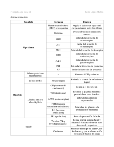 Glandulas-y-liquido-cefalorraquideo-LCR.pdf