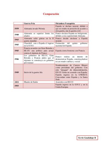 Práctica Comparación.pdf