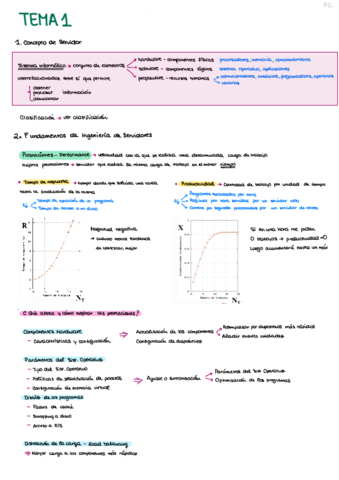 resumen-tema-1.pdf