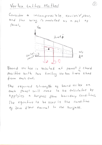 14-Vortex-lattice-method.pdf