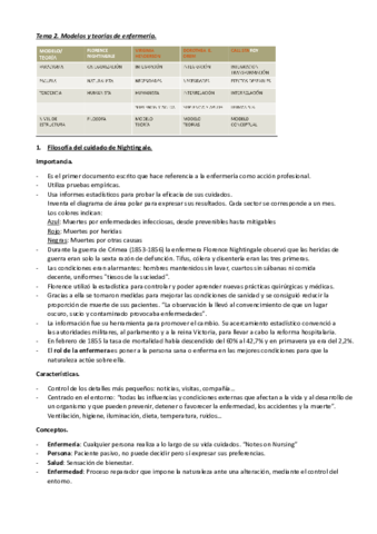 Resumen-modulo-II.pdf