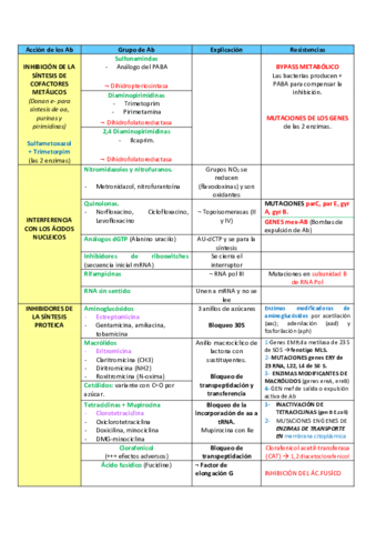 TABLA-AB.pdf
