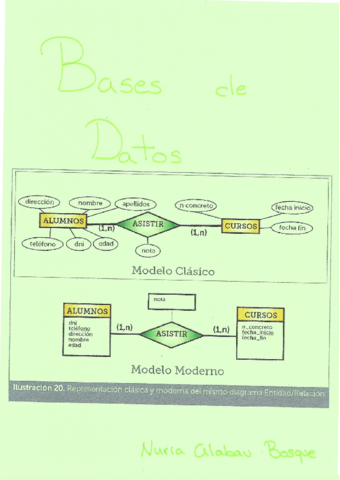 Bases-de-Datos-Ejercicios-Resueltos-en-Clase.pdf