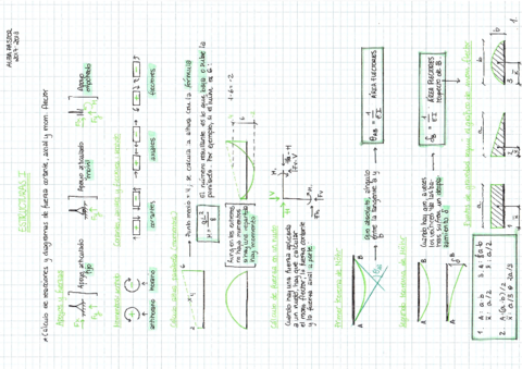 APUNTESESTRUCIParte1.pdf