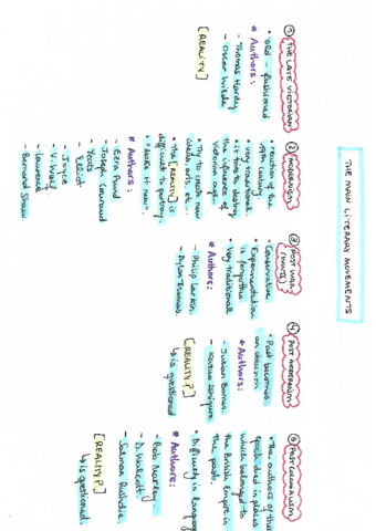 LITERATURA-1-APUNTES-BEA-POEMAS.pdf