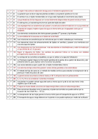 Parcialito Temas 1-5.pdf
