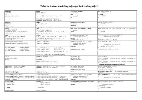 TablaTraduccionLenguageAlgoritmico2CIB.pdf