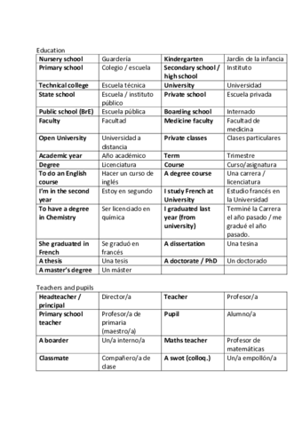 Vocabulary-unit-6.pdf