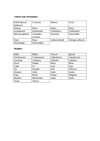 Vocabulary-unit-8-Culture.pdf