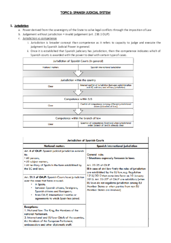 TOPIC-3-Spanish-judicial-system.pdf