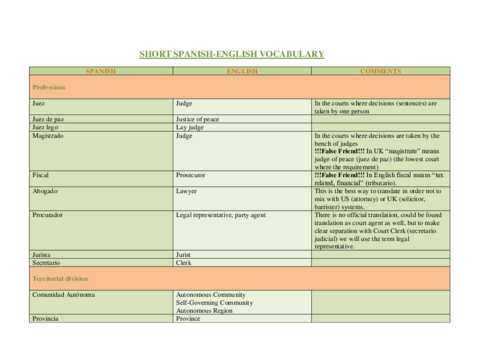 vocabulary-esp-eng.pdf