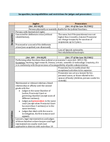 Incapacities-incompatibilities-restrictions-Judges-and-Prosecutors.pdf