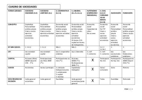 Cuadro-Sociedades.pdf