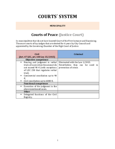 Courts-and-functions.pdf