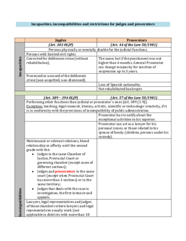 Incapacities-incompatibilities-restrictions-Judges-and-Prosecutors.pdf