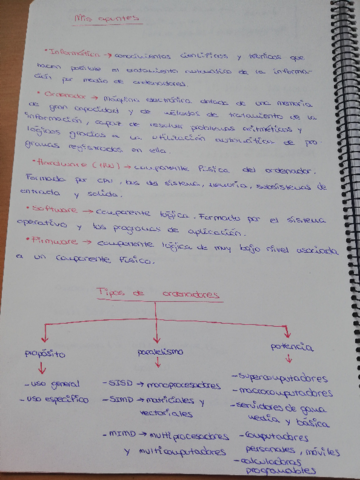 1o-TEMA-INFORMATICA-RESUMEN--EJERCICIOS.pdf