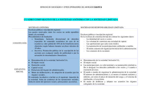Cuadro-comparativo-SA-y-SL.pdf