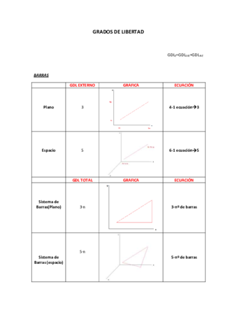 GRADOS-DE-LIBERTAD-y-Coacciones.pdf