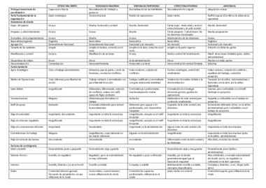 Cuadro Estructuras.pdf