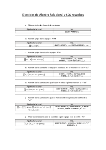 Ejercicios-de-Algebra-Relacional-y-SQL-resueltos.pdf