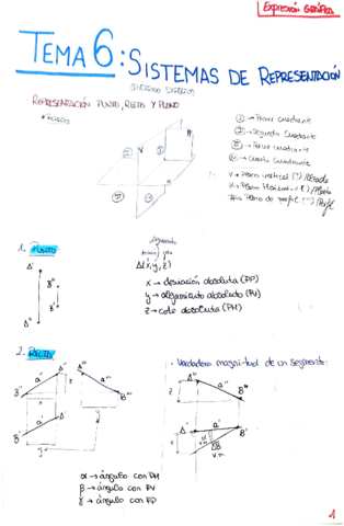 Expresion-Grafica-Tema-6-Sistemas-de-Representacion.pdf