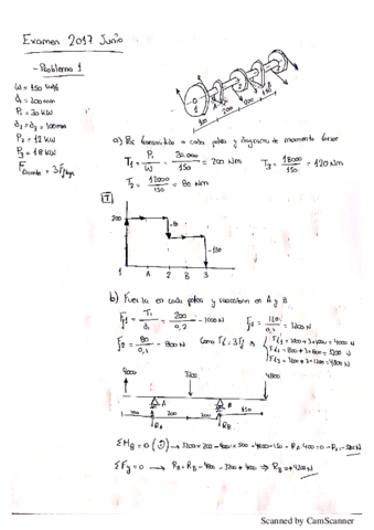 Examen-2017-resuelto.pdf